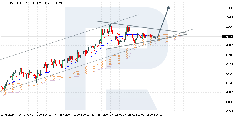 AUDNZD